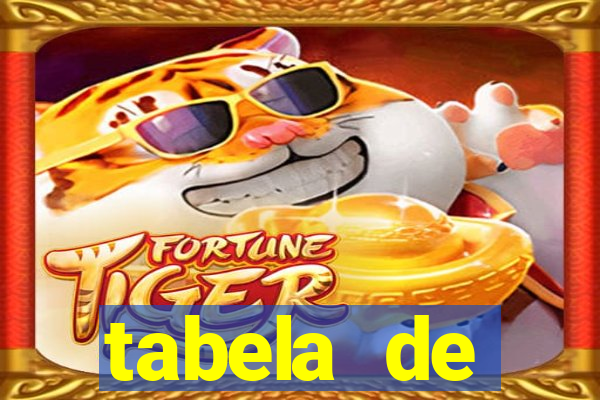 tabela de porcentagem dos slots